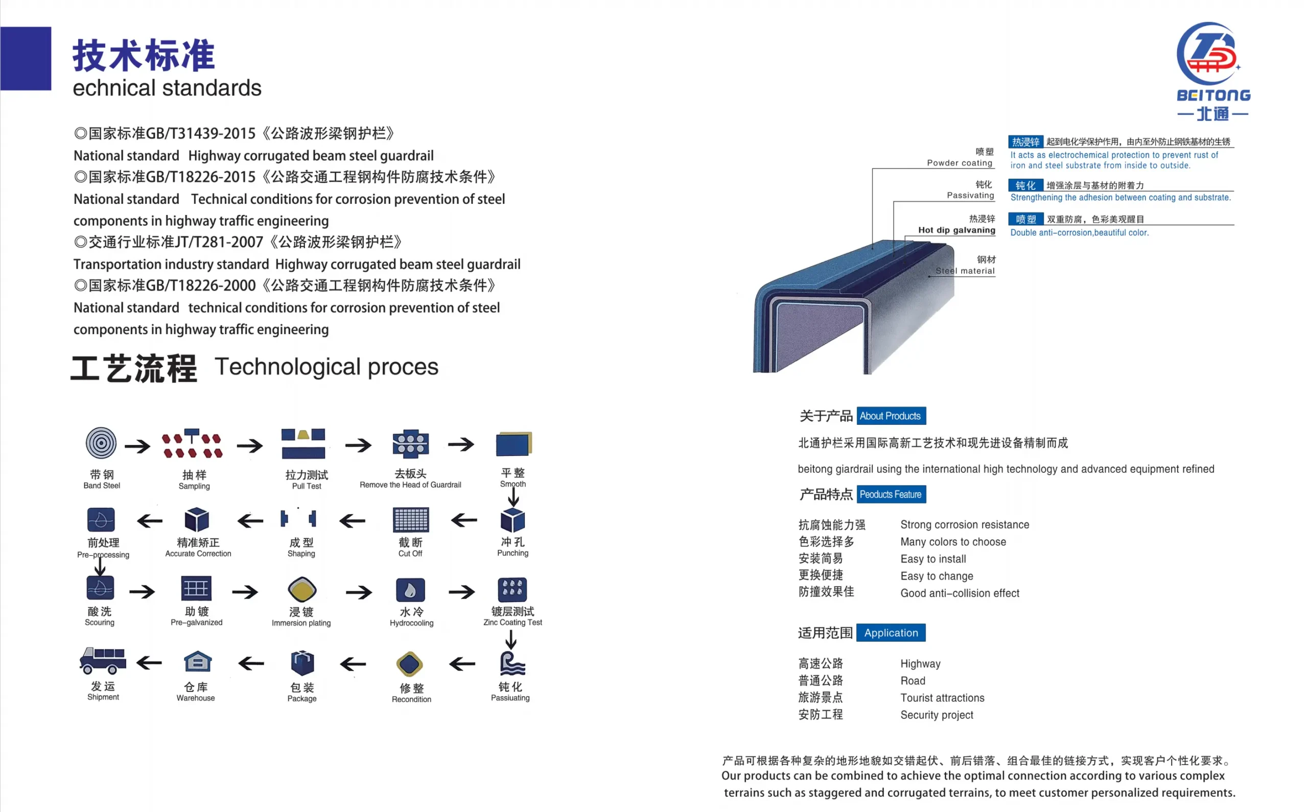 Technical standards and technological process overview